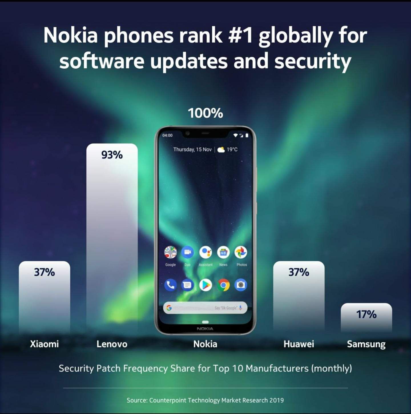 Nokia take the lead in software updates